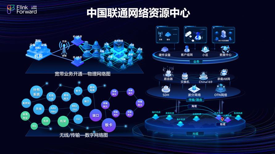 企业网络的重要性，连接所有资源，凝聚共识