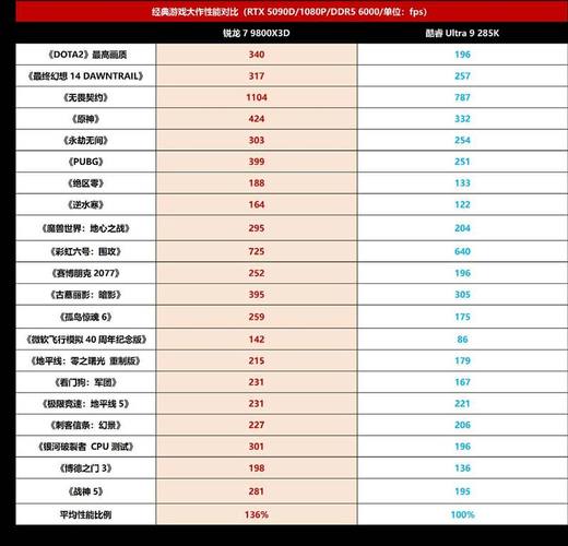 3D设计必备硬件清单，从配置到优化