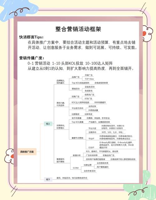 网络整合营销公司方案,助力精准营销,高效转化