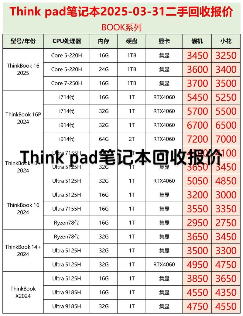 电脑之王，联想台式电脑报价全解析！你的电脑可能被 you 打造成你的万能工具！