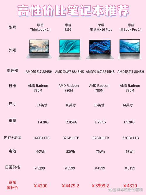 5元笔记本电脑与平板电脑的竞品分析