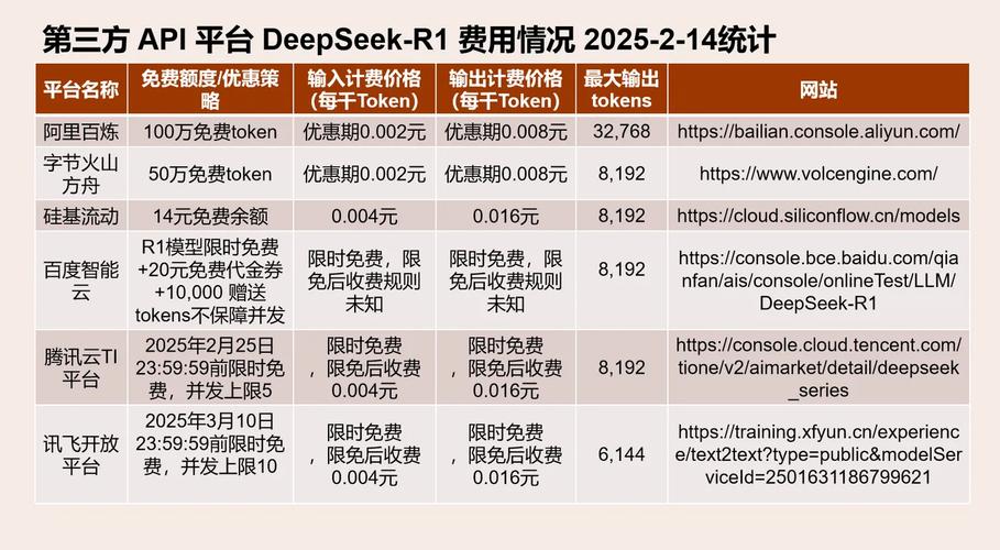 坌田网站建设费用指南