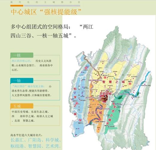 重庆城市规划，从规划到实践的未来