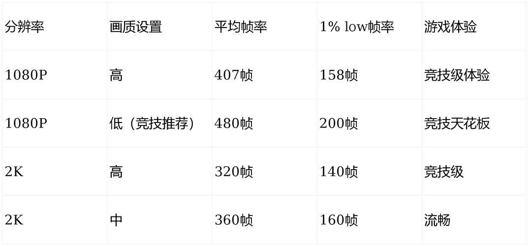 游戏主机配置指南，让游戏变得流畅与完美
