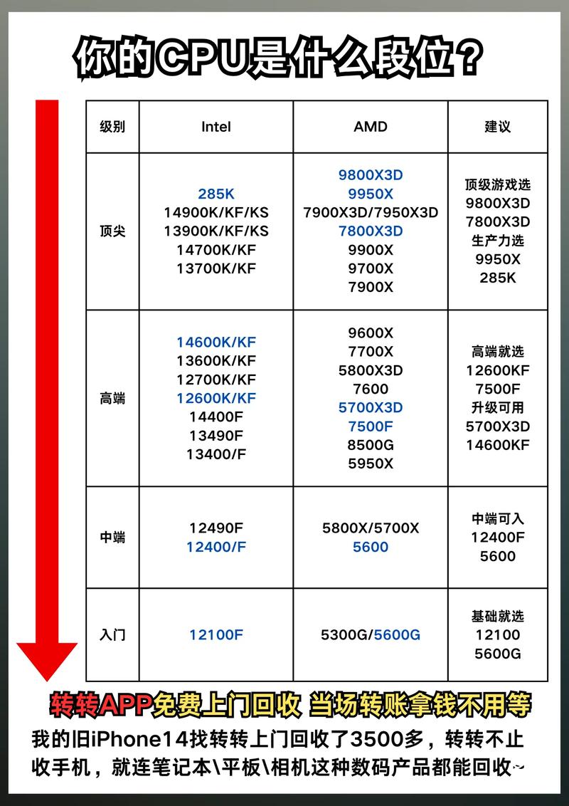 2万处理器，你的电脑性能真的能提升到2以上吗？