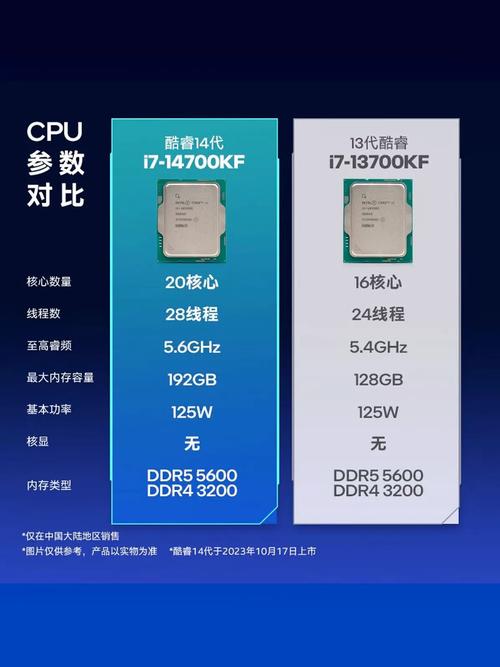 i7电脑配置图解，开启PC体验的另一扇门