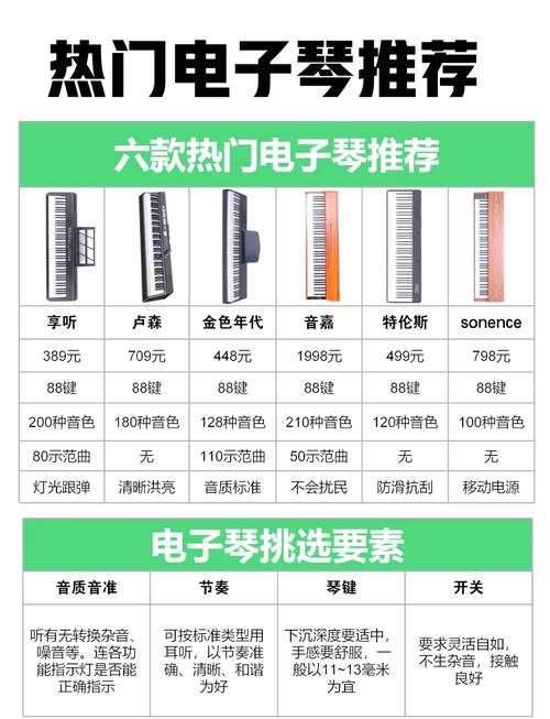 电脑电子琴软件推荐，专业配置和高质量体验