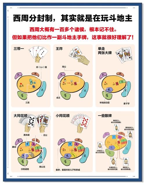 制作游戏的黄金时间段