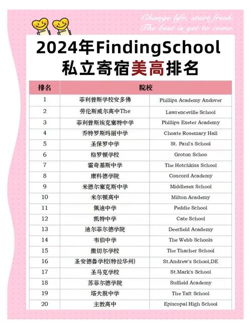 本文将探讨哪些学校更适合建站，以及如何选择 best website for schools