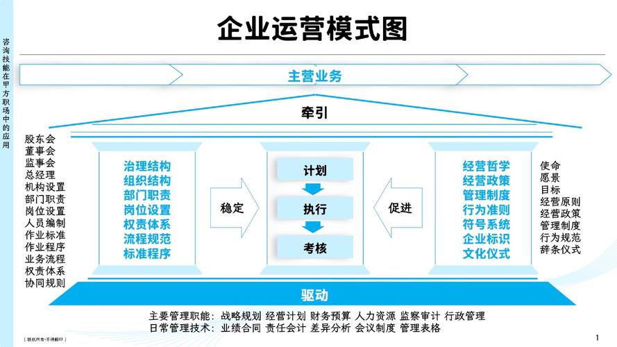 企业网站建设，从战略到运营的全链式解决方案