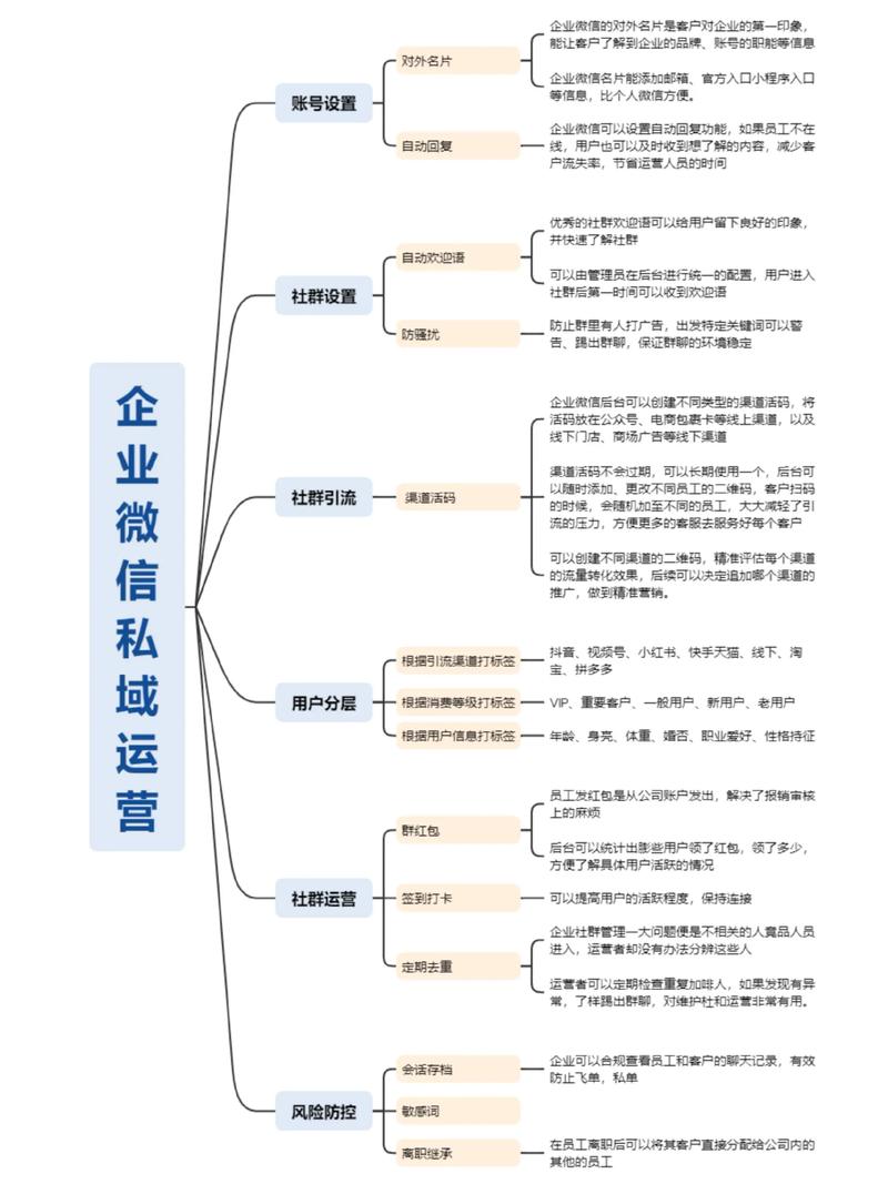 如何构建微信商城网站？从目标市场分析到运营策略