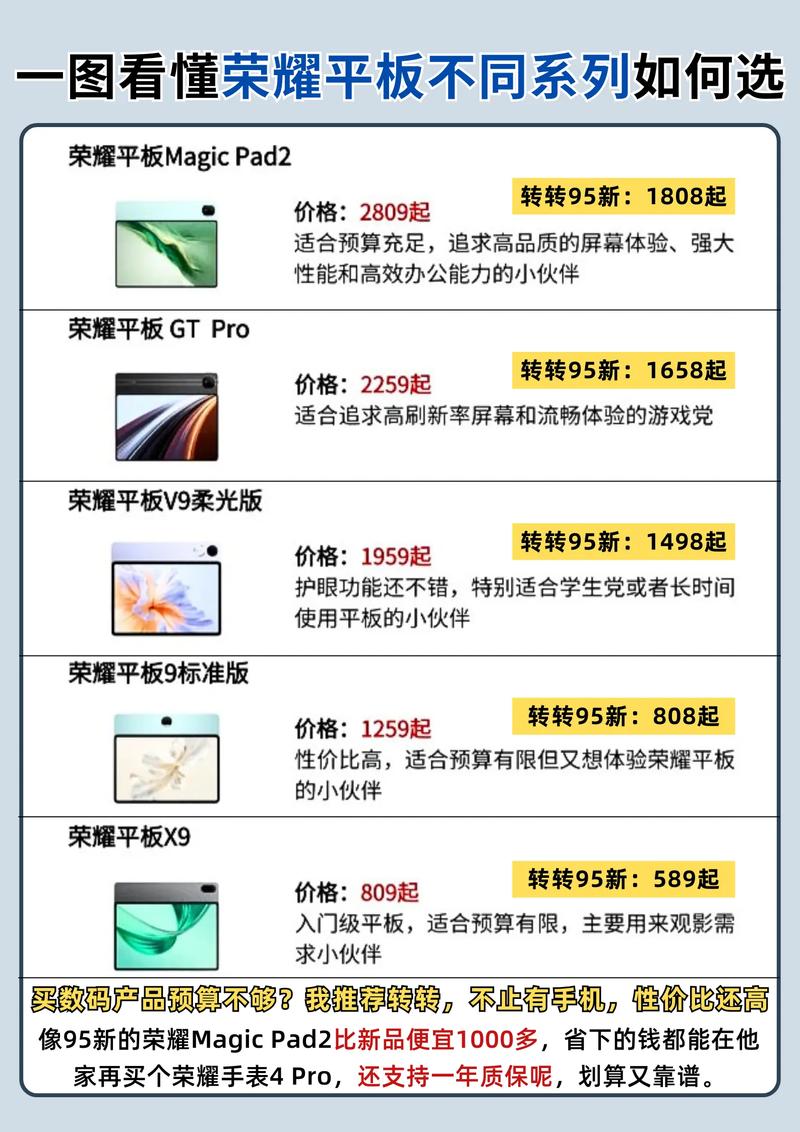 如何选择适合的平板电脑?你必须知道的5个关键因素!