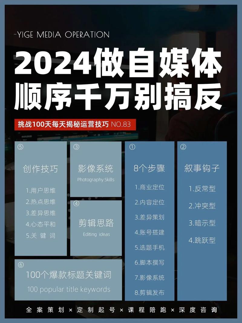 最后，自媒体作者需要不断学习和实践，才能在前端和SEO优化方面取得显著的进步。通过系统的学习和不断的优化，自媒体可以更好地提升站内流量和站外流量，从而在自媒体领域取得更大的成功