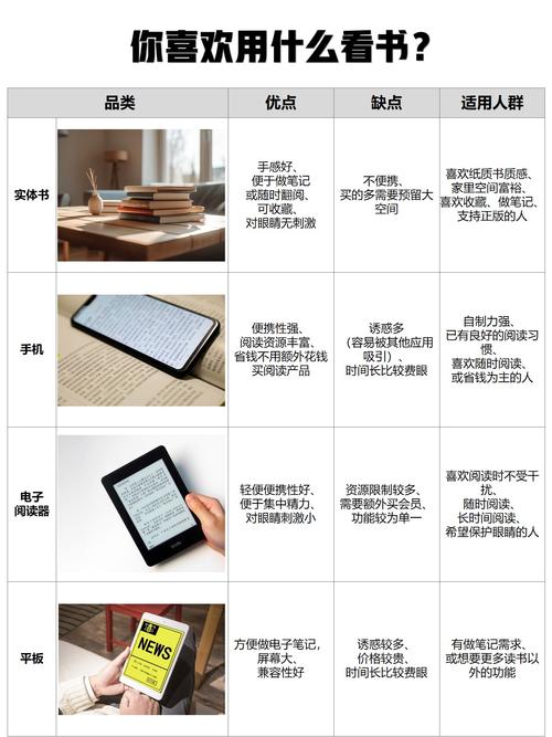 如何选择适合的阅读器和游戏电脑