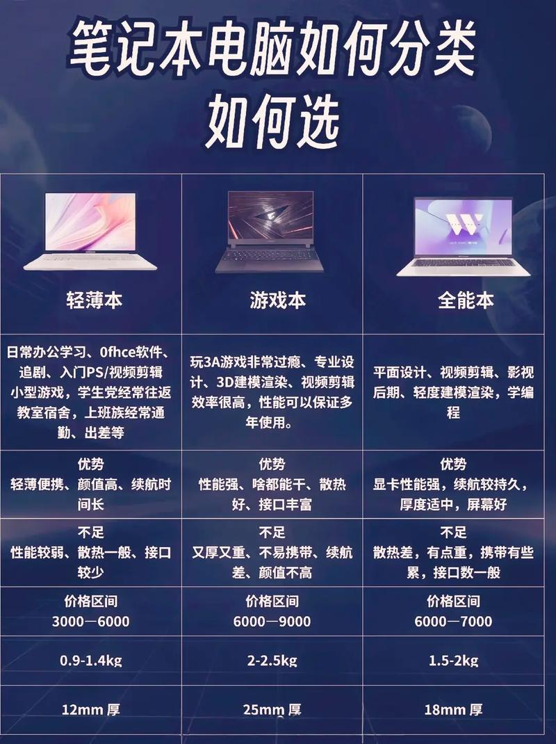 中高端笔记本电脑周边，为您推荐最佳选择，助力你的笔记本电脑提升性能与体验