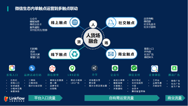 营销型网站建设，打造流量增长的万众瞩目的城市