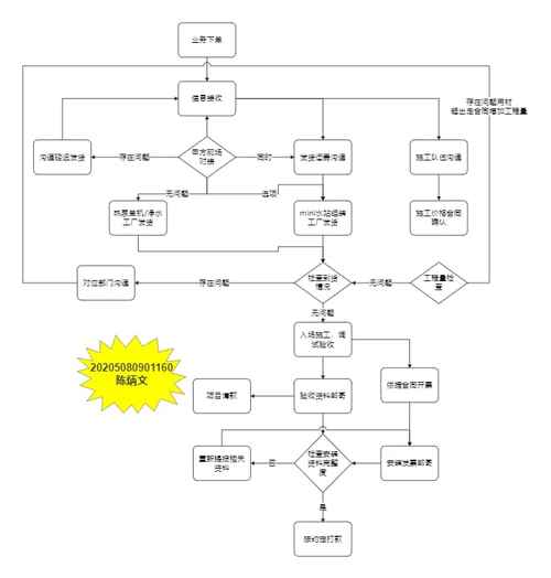 如何用dy业务自助下单平台高效完成业务自动化？