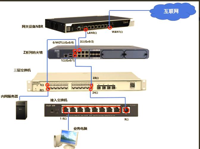 什么是网络主机和服务器？它们是如何工作的？