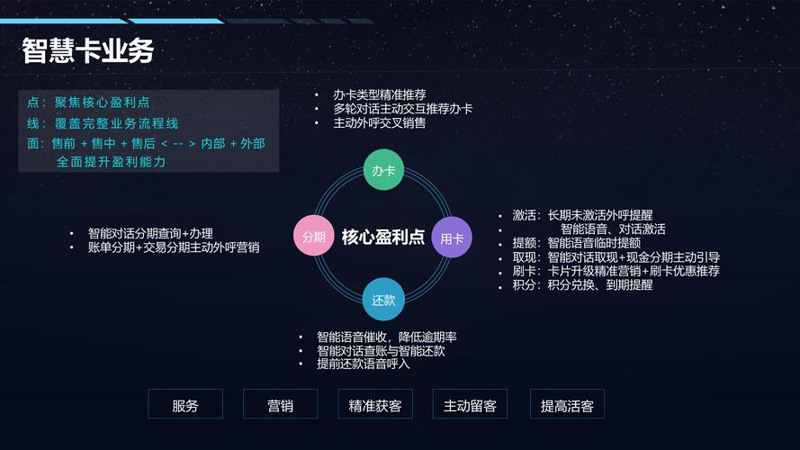 用AI工具驱动精准营销,打造高效转化