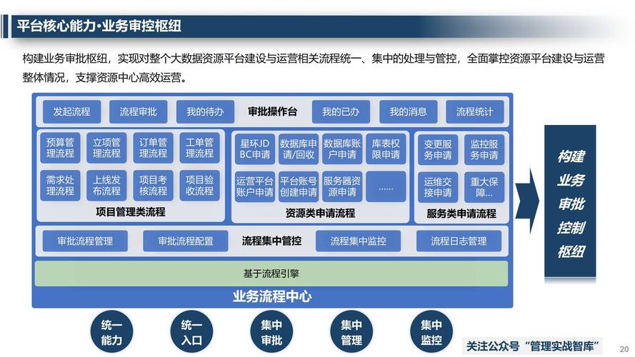 西安三桥网站建设，从基础到升级的全生命周期解决方案
