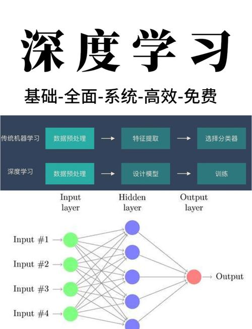 从零开始,构建你的网络设计!