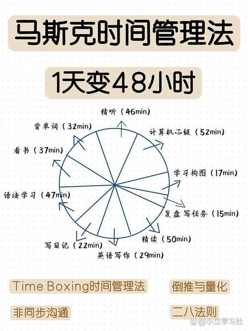装机计划与时间管理