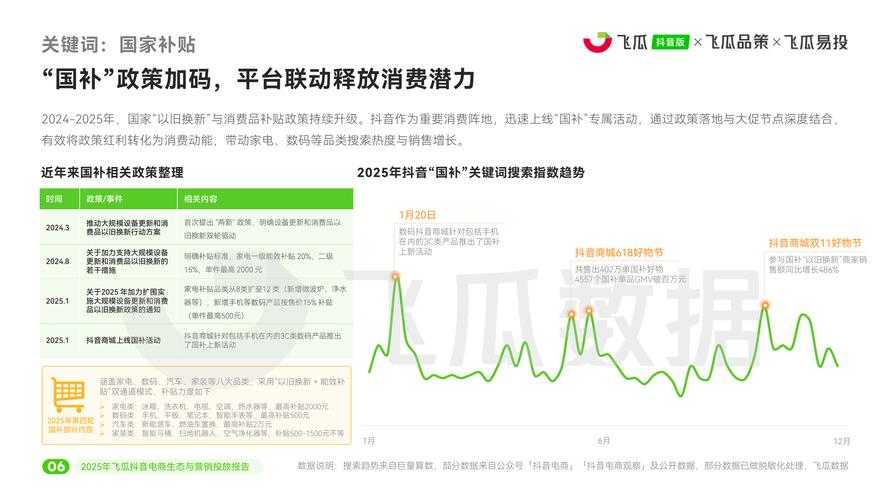 抖音24小时秒双击广告的投放效率分析—Dy业务真人如何提升播放量