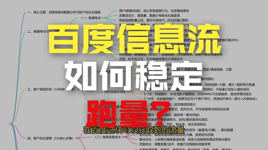 百度网络优化推广指南