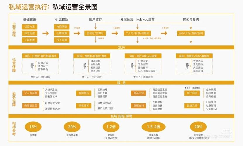 宝安经济型网站建设，从品牌价值到用户互动的全链条解决方案