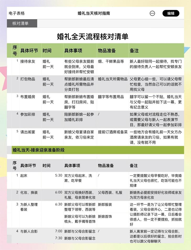 章丘疫情婚礼政策指南