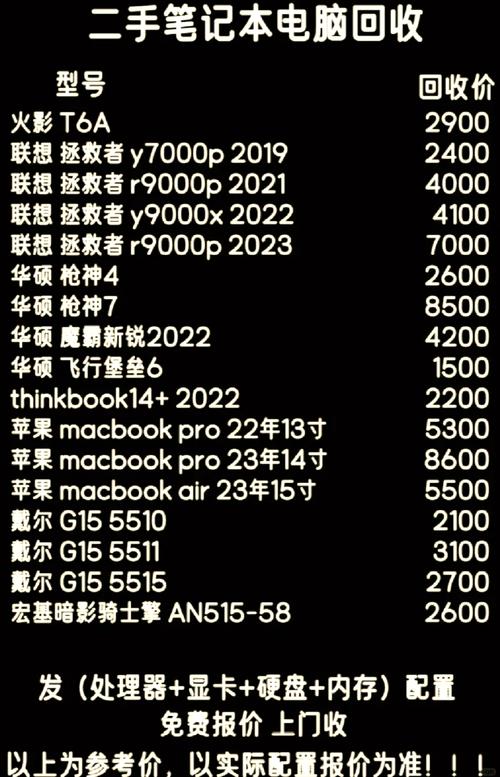 圣特律电脑配件报价与Dell电脑售后维修服务中心推荐