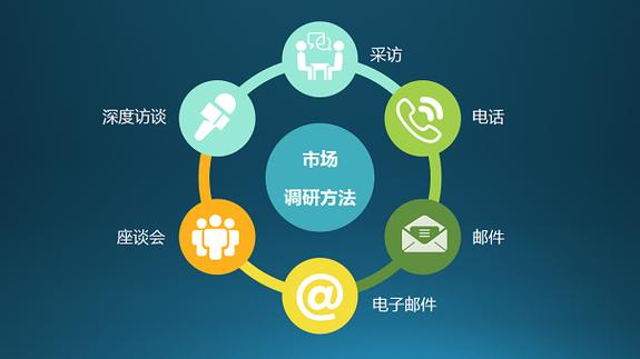 在杭州做网络推广，从市场调研到持续优化，你真的掌握了吗？