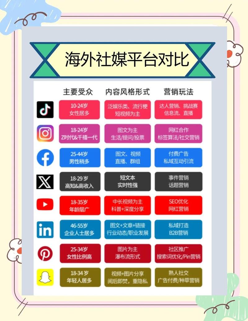 国外社交网站营销，成功之道与智慧之选