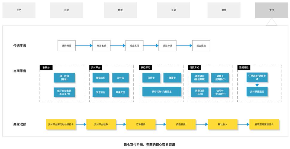 沈阳电商发展的核心要素与实施路径