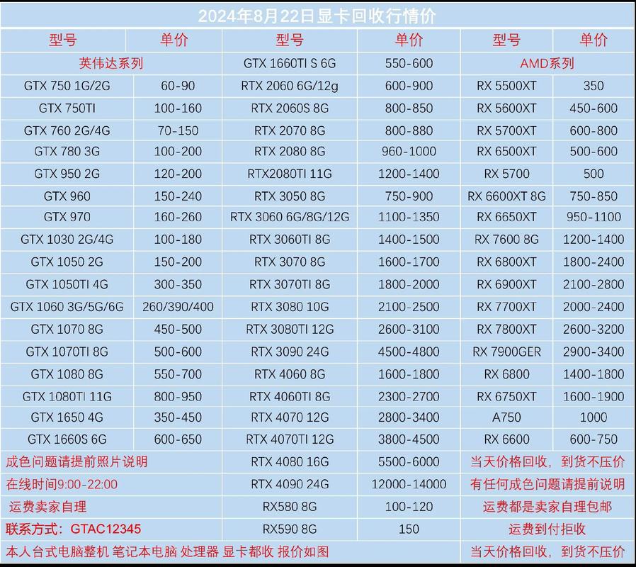 二手电脑配件的购买与价格分析