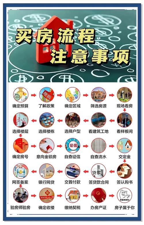 开启你的新建设之旅？这1个关键步骤你必须知道！