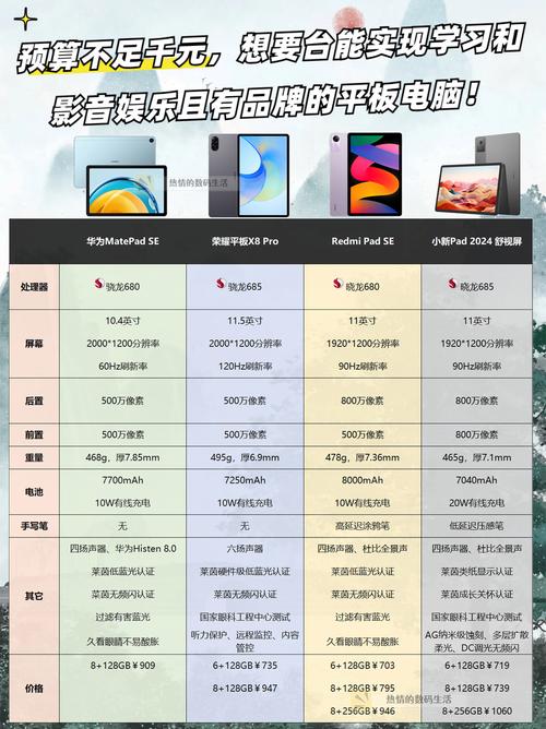 平板电脑前十名,推荐你的最爱?还是你的烦恼?