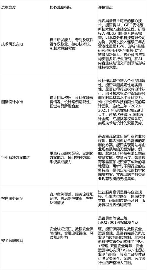 网站建设公司标准选择指南