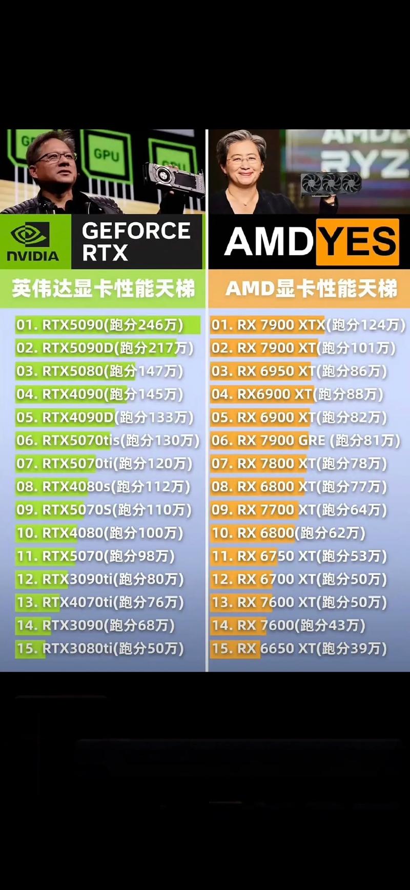 英雄联盟新版电脑配置，游戏优化的必备配置—NVIDIA RTX 46与AMD Ryzen 7 56U