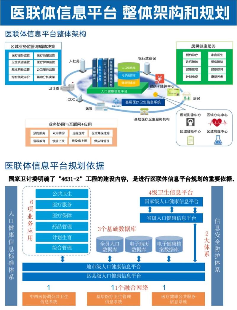 搭建中企动力医疗网站，打造专业医疗平台的全步骤指南