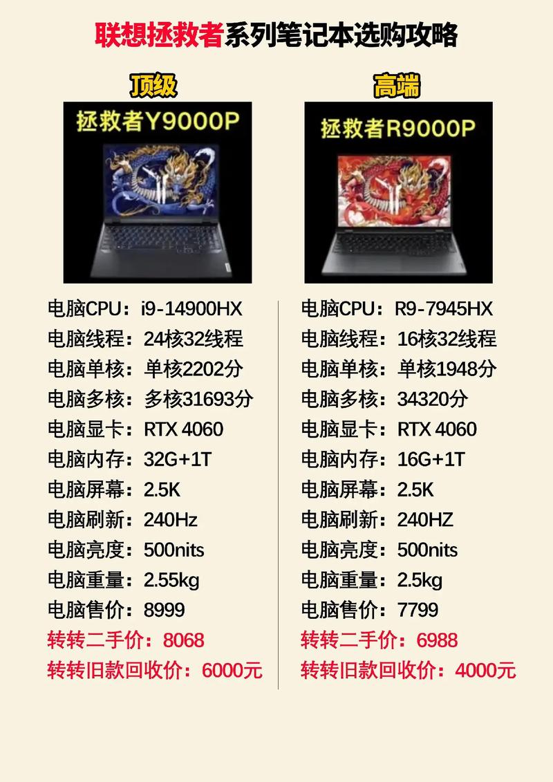 电脑选购指南，购买联想电脑的最佳建议