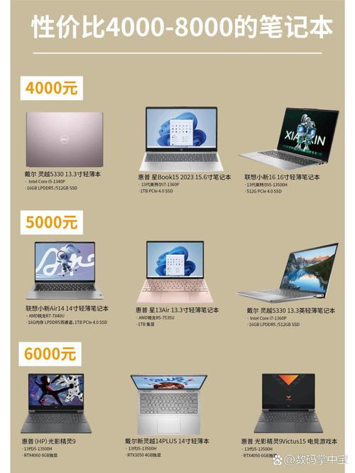 总结，性能提升，超轻笔记本电脑与行车电脑的实用比较