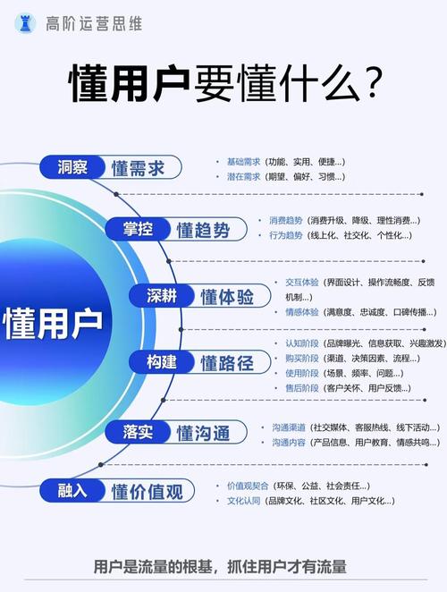 网络运营，从失败到成功的秘籍