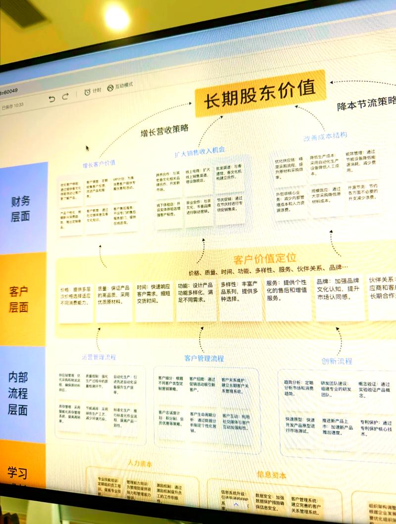 科技店铺，你的数字化战略指南