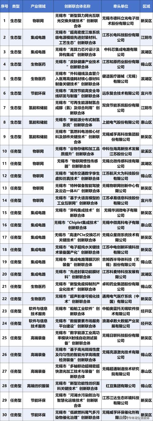 无锡市网络有限公司，从创新到成长，你正在见证一个改变世界的平台