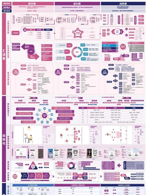 地图的网络营销，从基础到成功