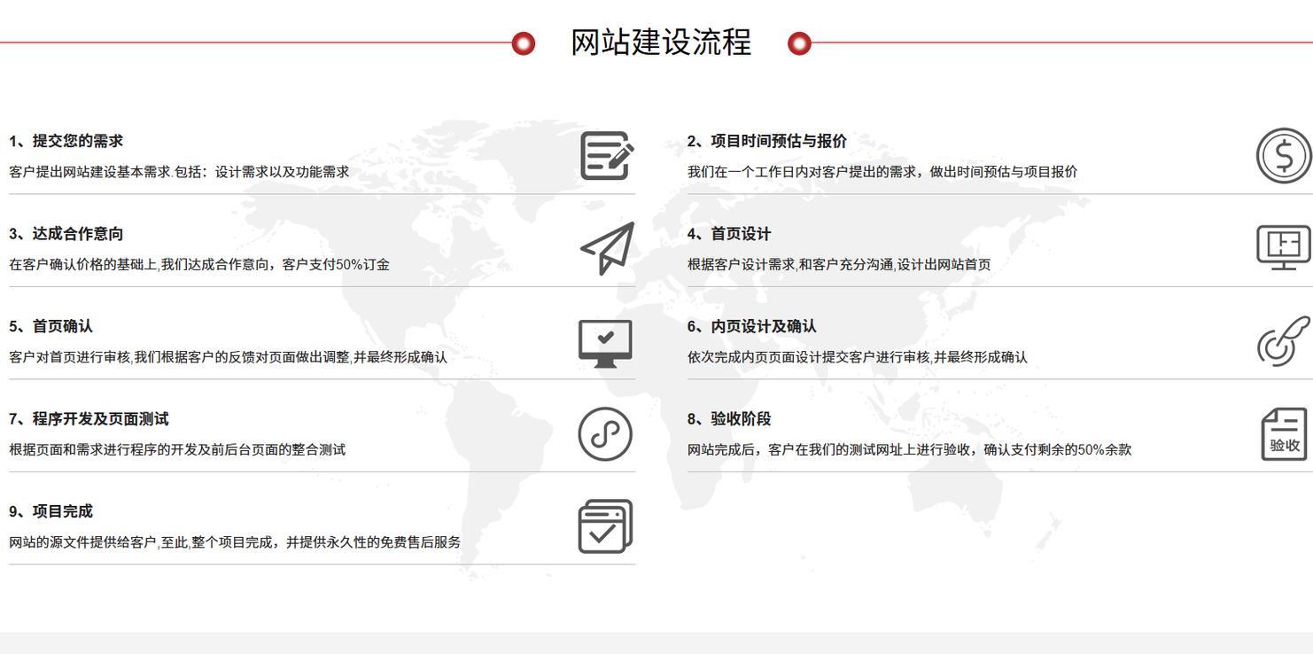 建设网站的工作步骤
