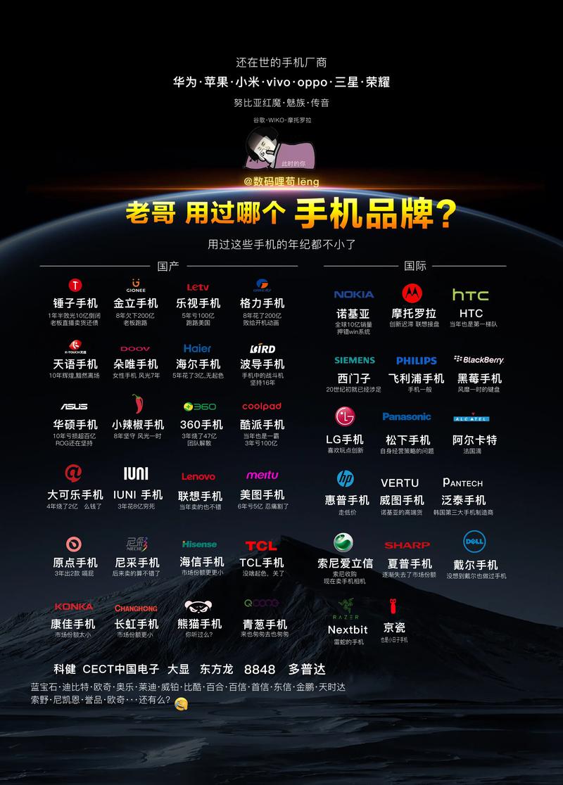 手机作为现代人的日常生活工具，其品牌和产品在手机市场中占据了重要地位。手机营销不仅仅是推广产品的目标客户，而是通过手机设备来吸引和留住目标用户。以下是一些关于如何对手机进行营销的指南