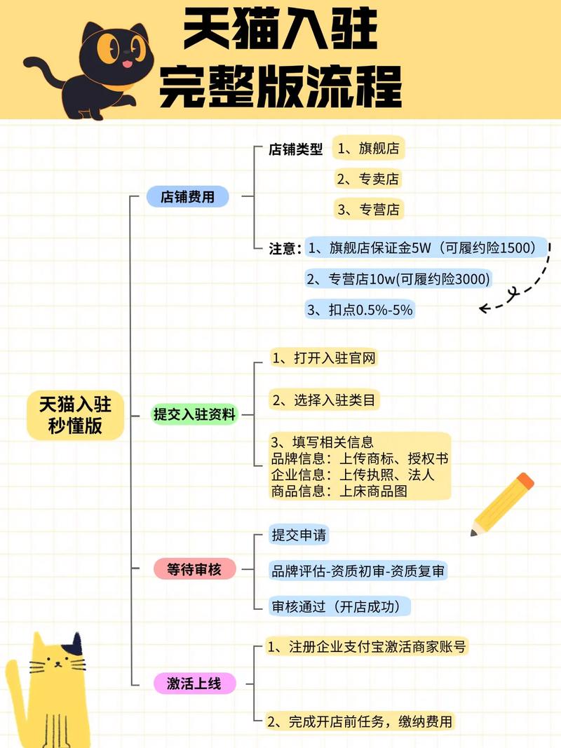 如何打造一个高效商城网站，从设计到运营的全攻略