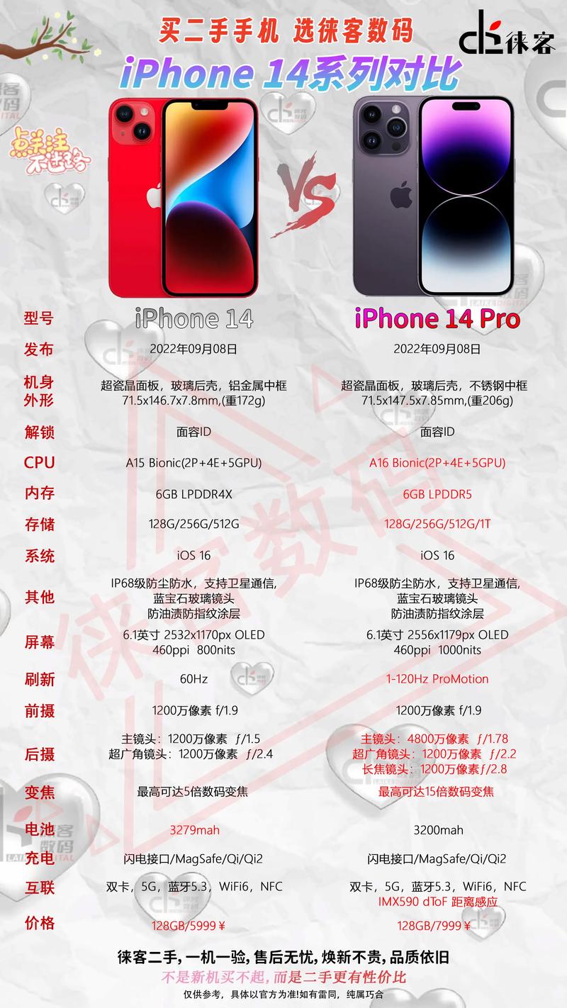 1.确认目标受众，苹果四代产品的用户是谁？